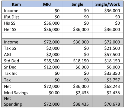 Tax Calculation